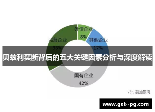 贝兹利买断背后的五大关键因素分析与深度解读