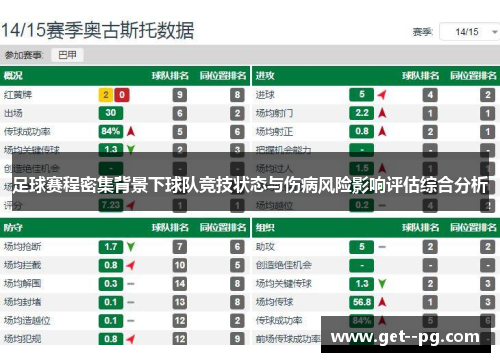 足球赛程密集背景下球队竞技状态与伤病风险影响评估综合分析