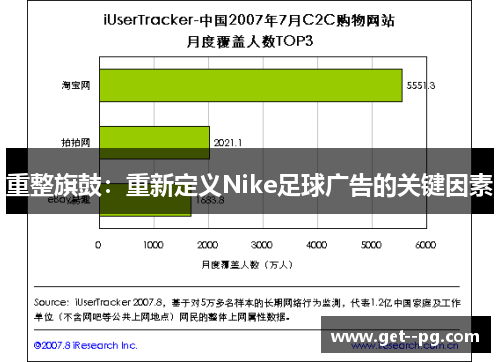 重整旗鼓:重新定义Nike足球广告的关键因素 重整旗鼓:重新定义Nike足球广告的关键因素