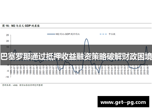 巴塞罗那通过抵押收益融资策略破解财政困境 巴塞罗那通过抵押收益融资策略破解财政困境
